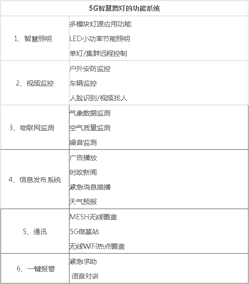5G智慧燈桿/塔，5G智慧路燈